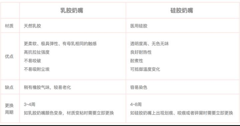 乳膠和硅膠有什么區(qū)別？列舉幾個(gè)例子說明硅膠和乳膠材質(zhì)優(yōu)缺點(diǎn)